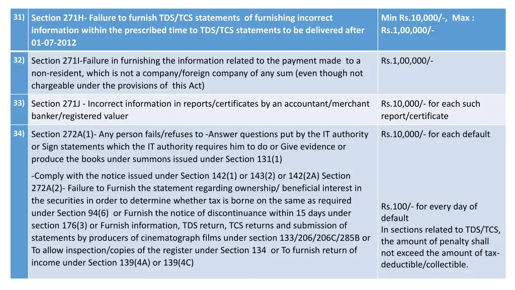31 section 271h failure to furnish