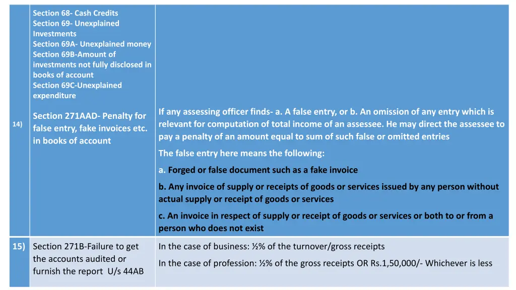 section 68 cash credits section 69 unexplained