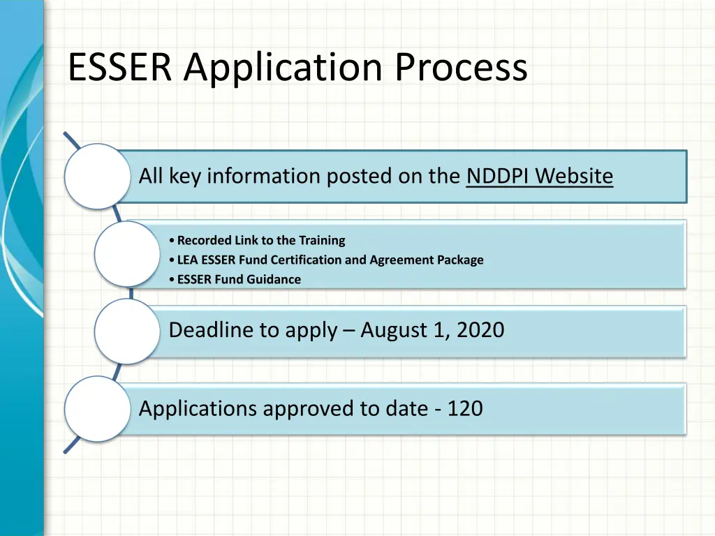 esser application process