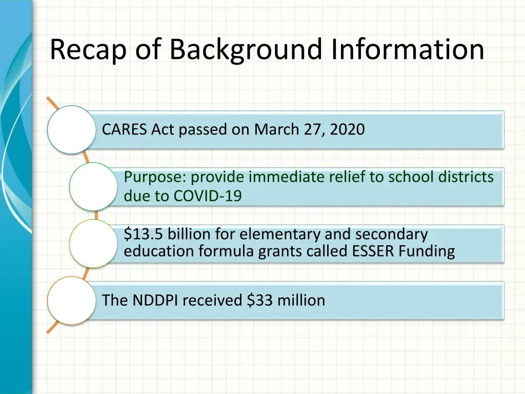 recap of background information