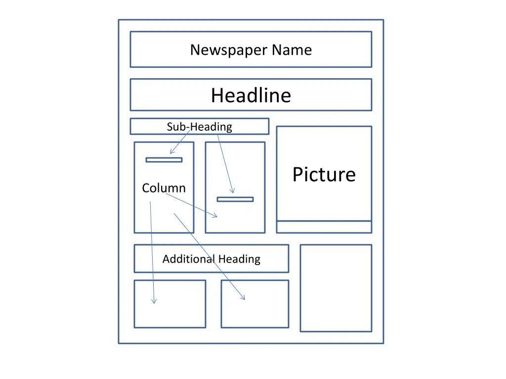 newspaper name 5
