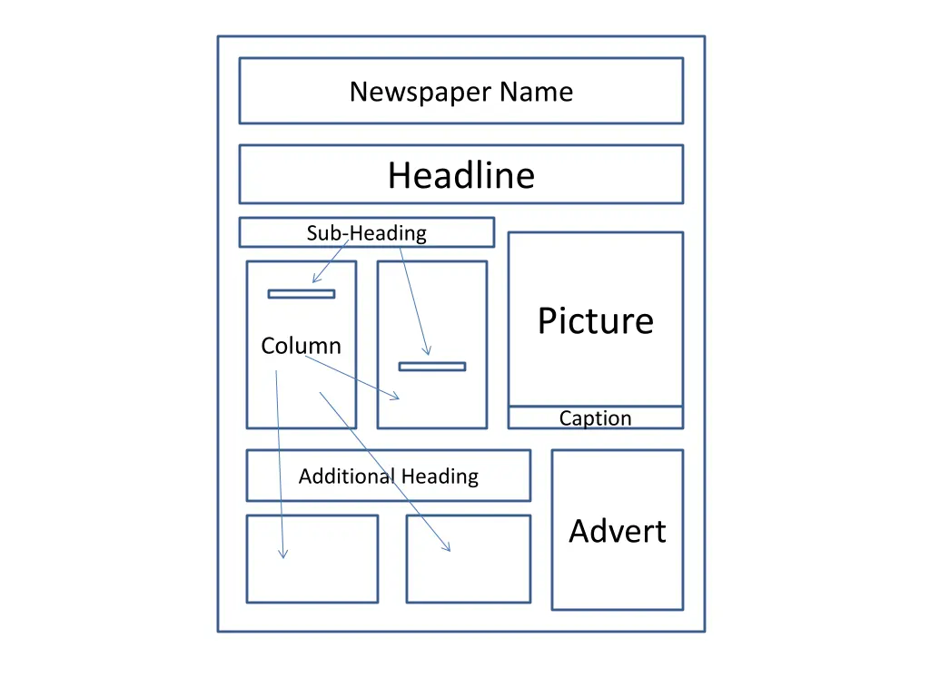 newspaper name 7