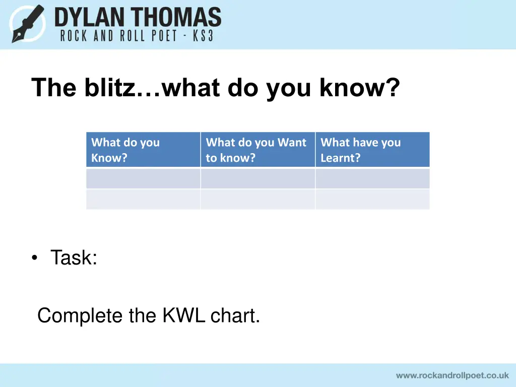 the blitz what do you know