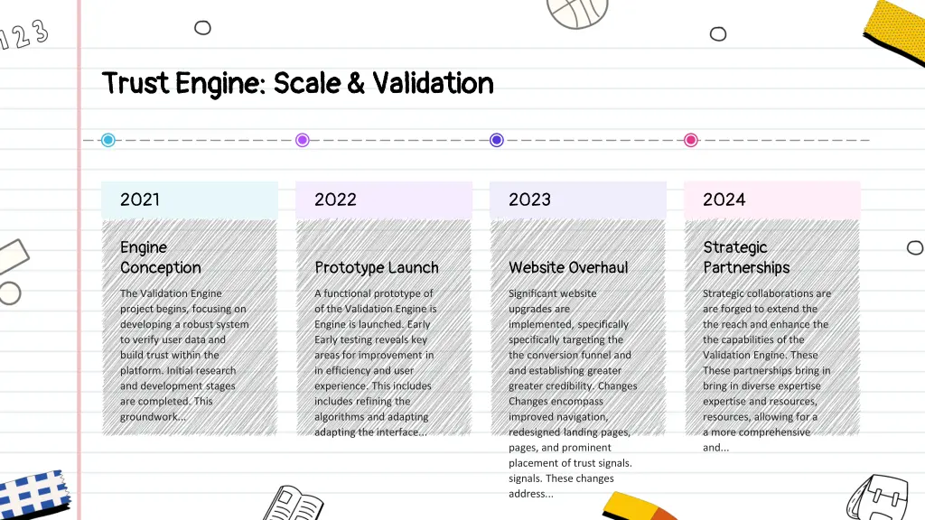 trust engine scale validation trust engine scale