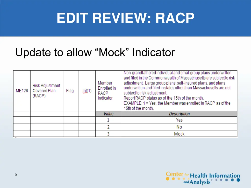 edit review racp