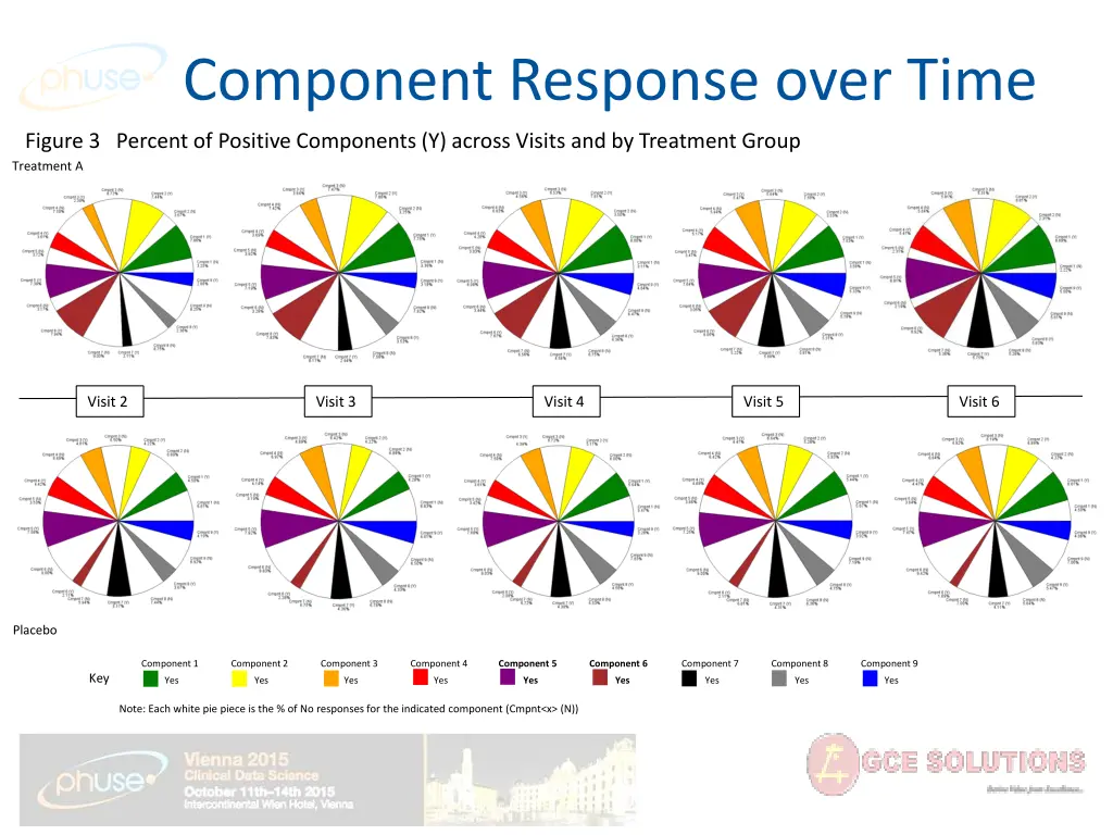 component response over time