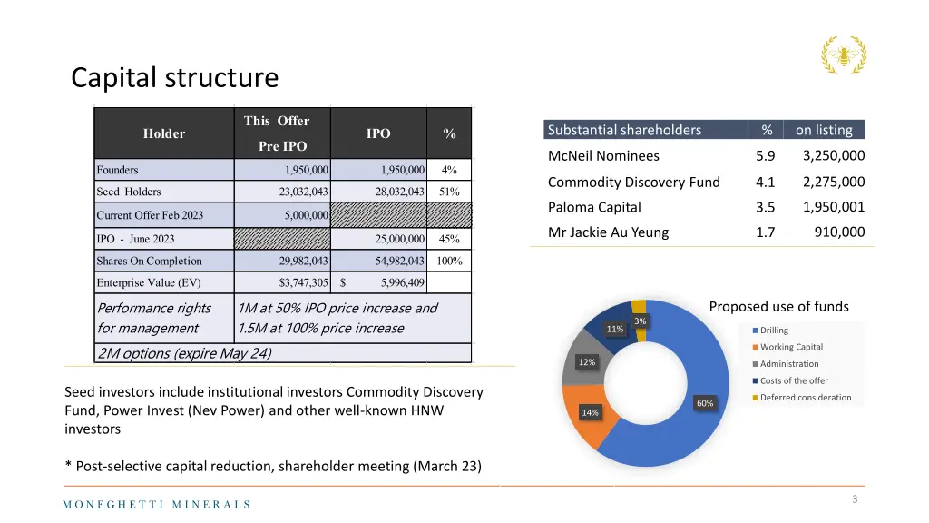 capital structure