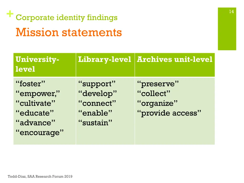 corporate identity findings mission statements