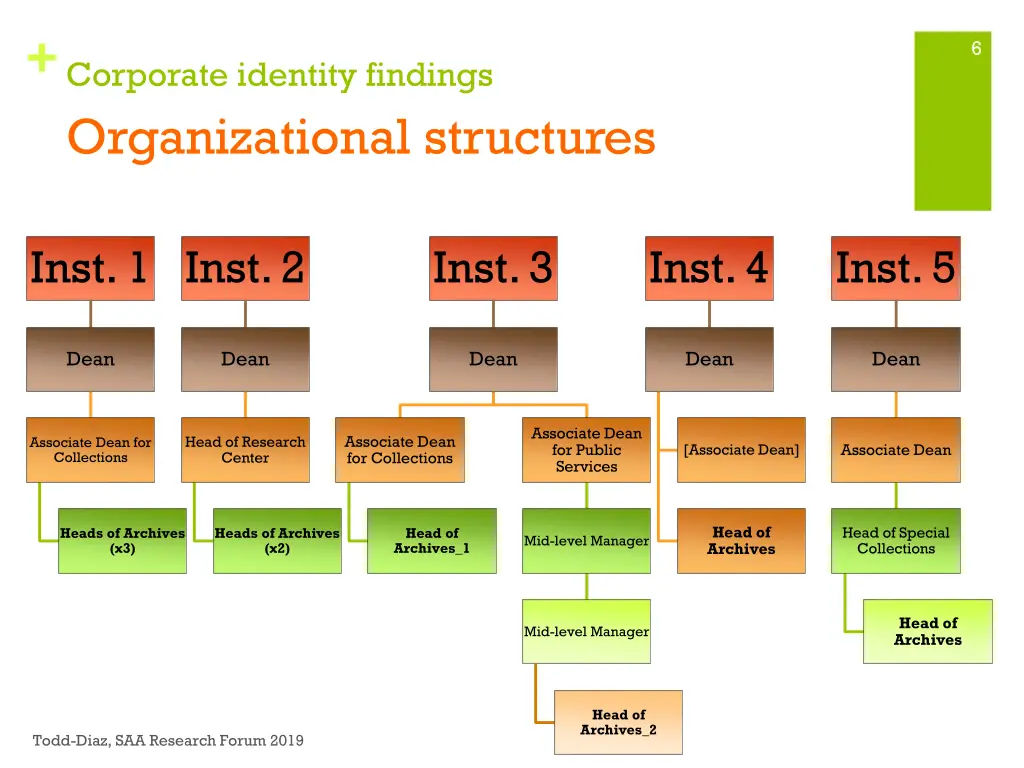 corporate identity findings organizational