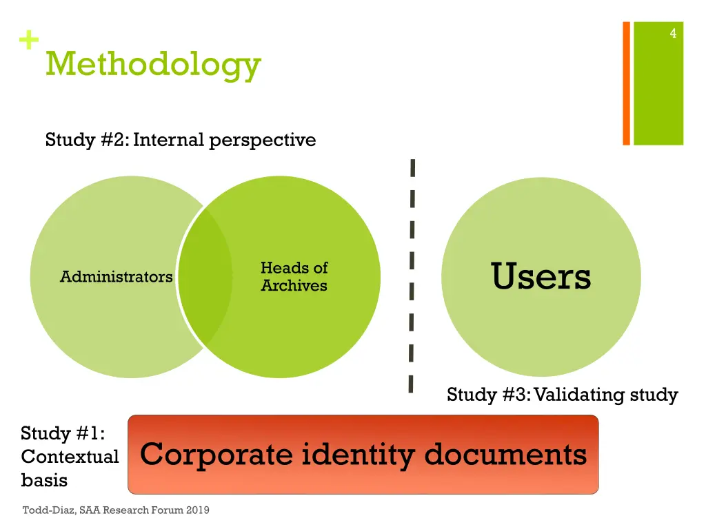 methodology