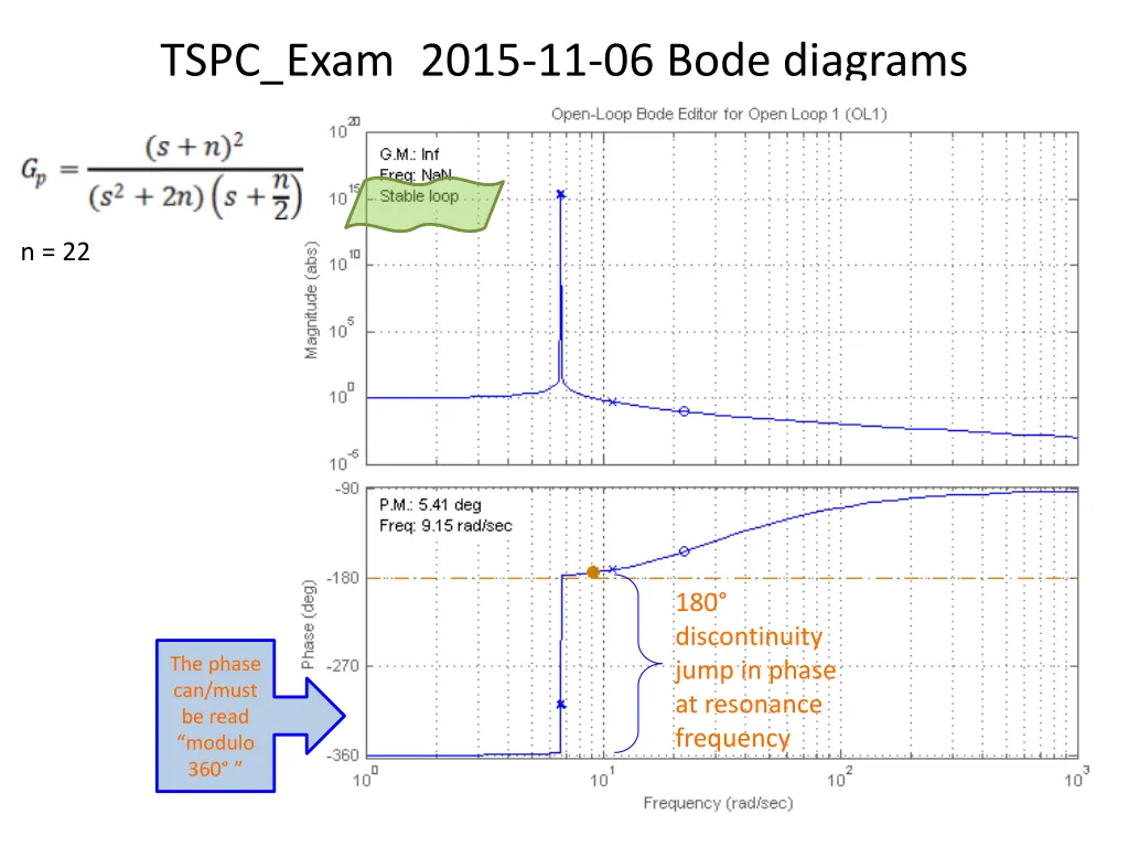 tspc exam 2015 11 06 bode diagrams