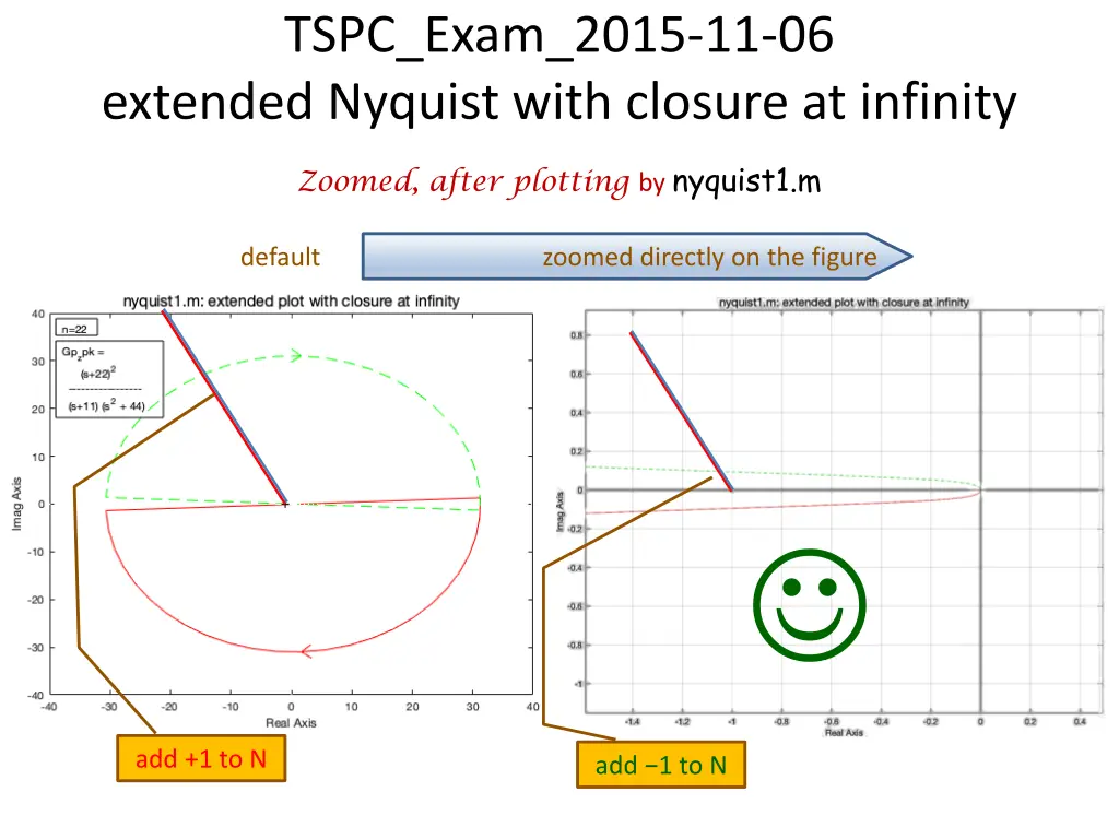 tspc exam 2015 11 06 extended nyquist with 1