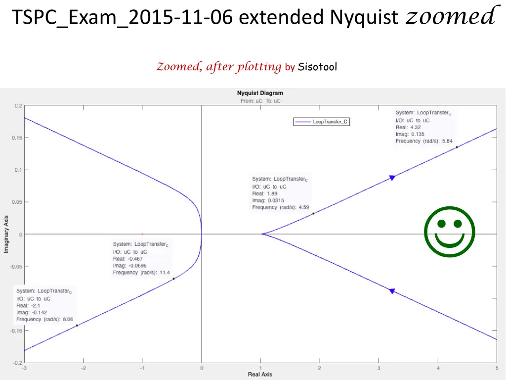 tspc exam 2015 11 06 extended nyquist zoomed 1