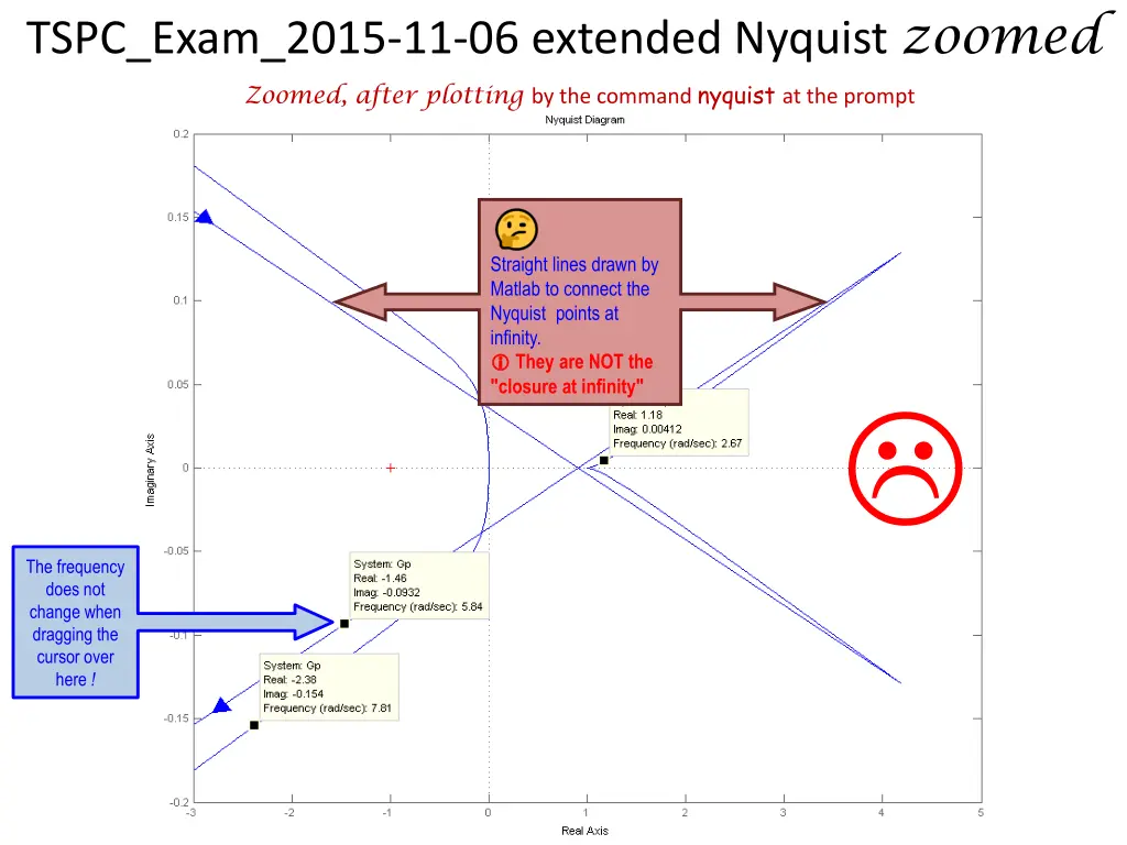 tspc exam 2015 11 06 extended nyquist zoomed