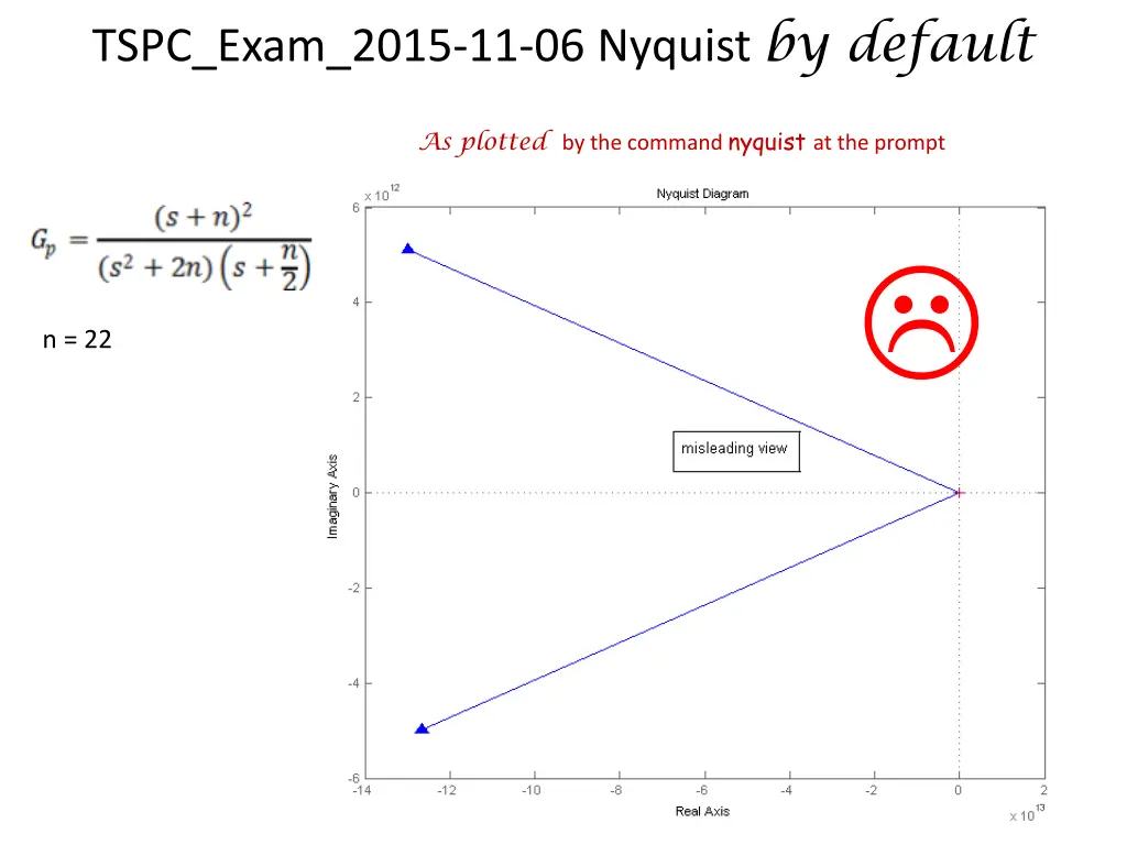 tspc exam 2015 11 06 nyquist by default