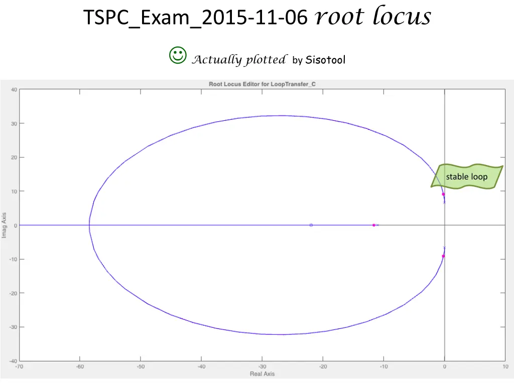 tspc exam 2015 11 06 root locus actually plotted