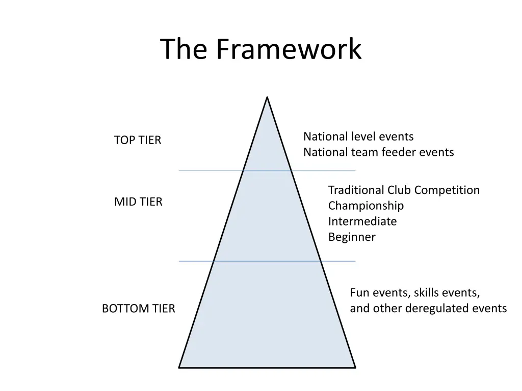 the framework