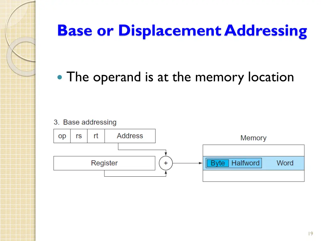 base or displacement addressing