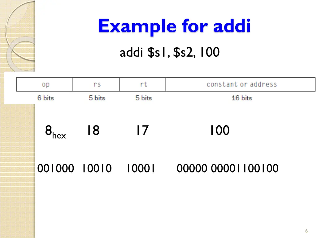 example for addi addi s1 s2 100