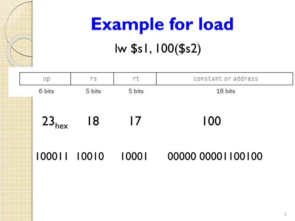 example for load lw s1 100 s2