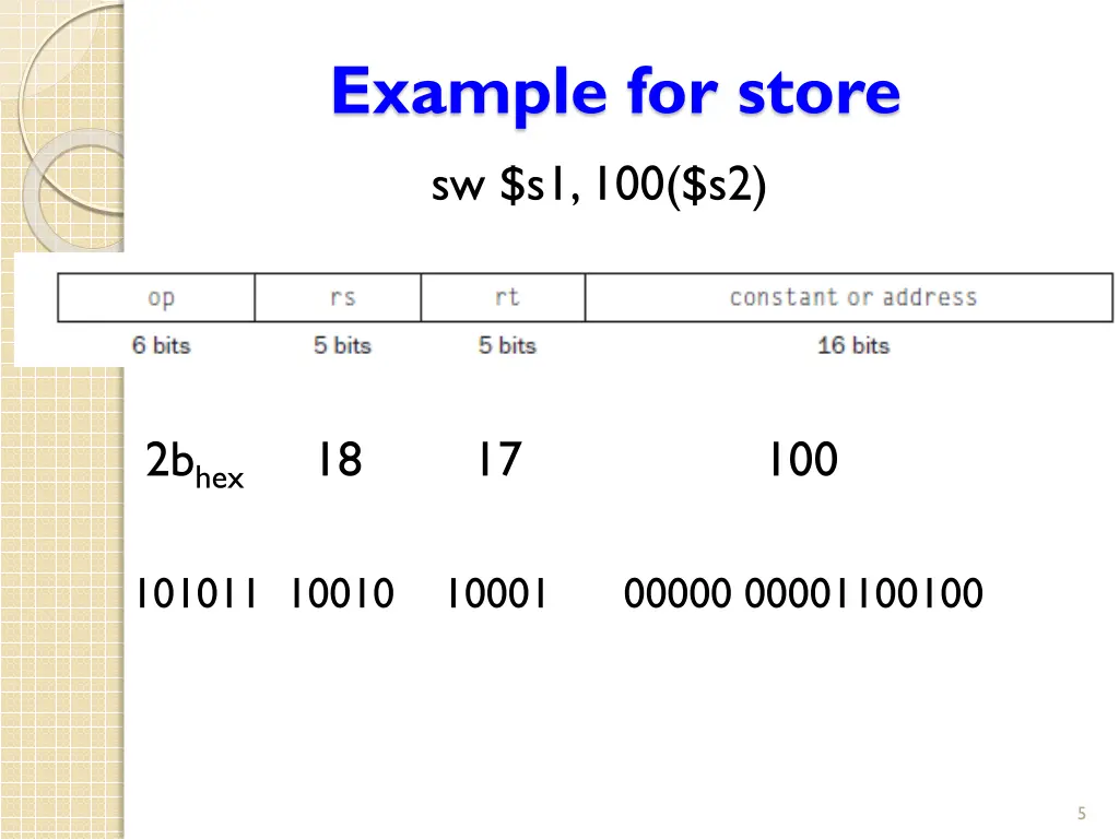 example for store sw s1 100 s2 1