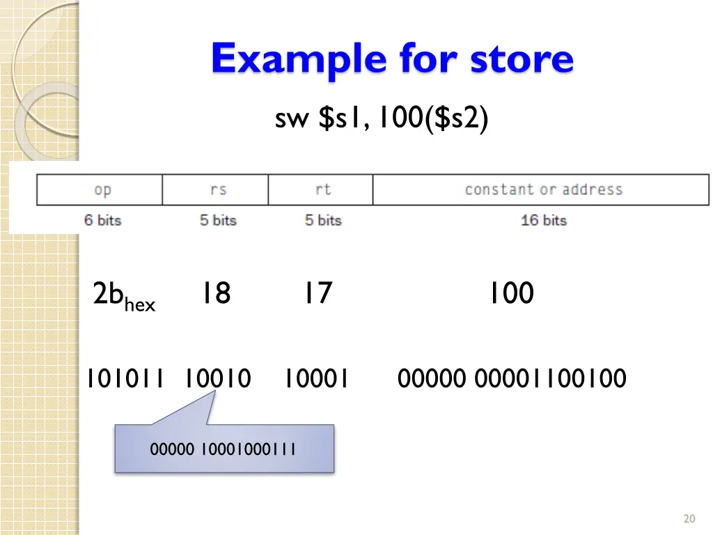 example for store sw s1 100 s2 2