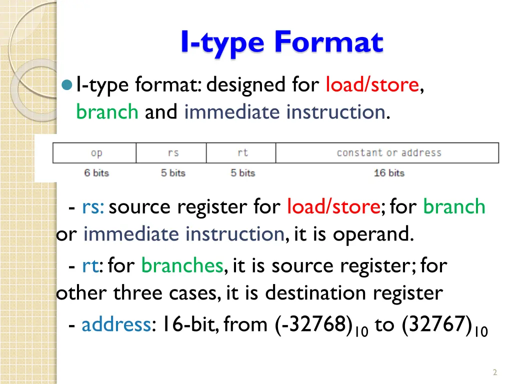 i type format