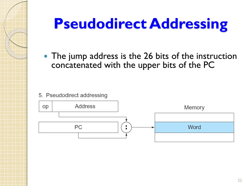 pseudodirectaddressing