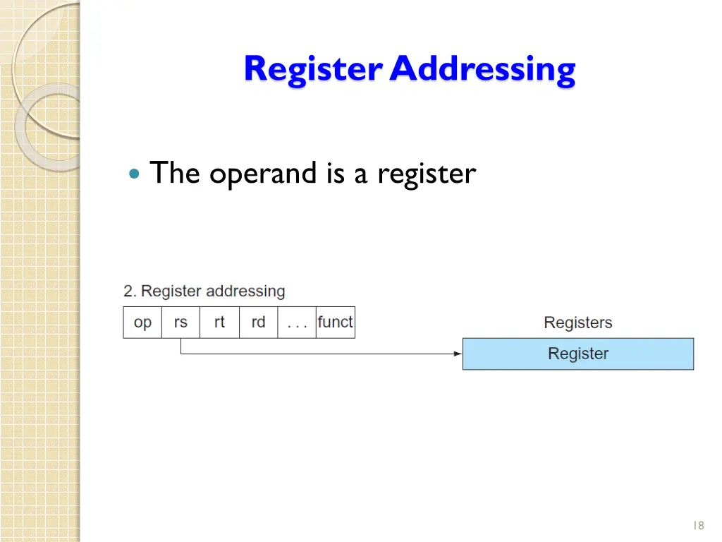 register addressing