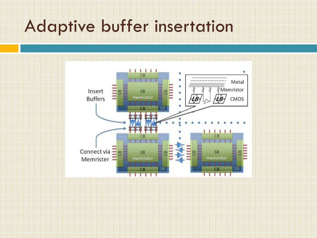 adaptive buffer insertation