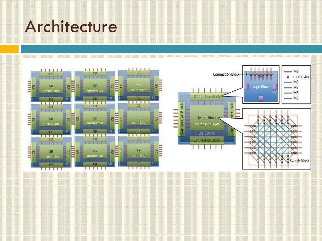 architecture 1