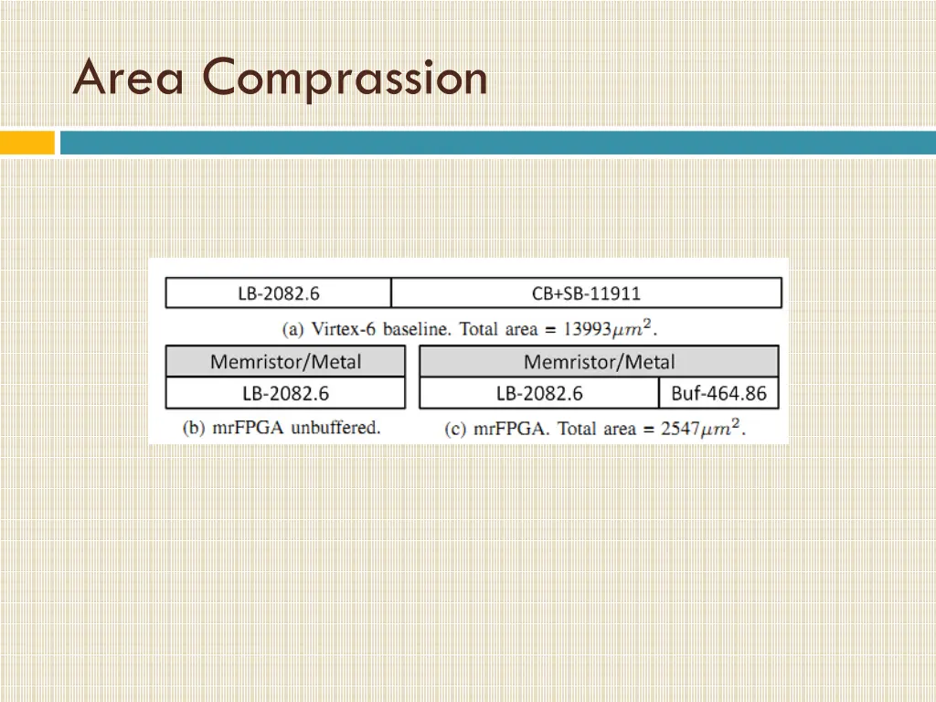 area comprassion