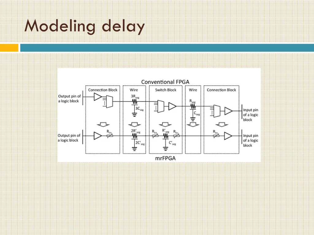 modeling delay