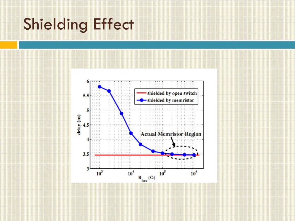 shielding effect 1