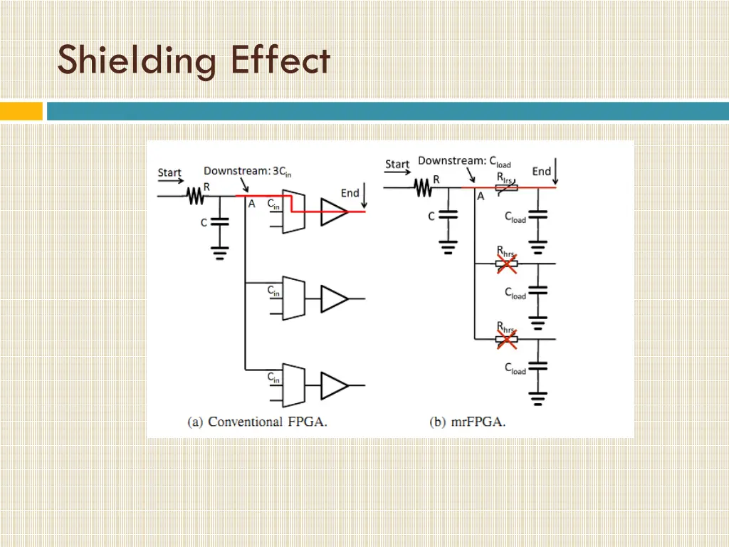 shielding effect