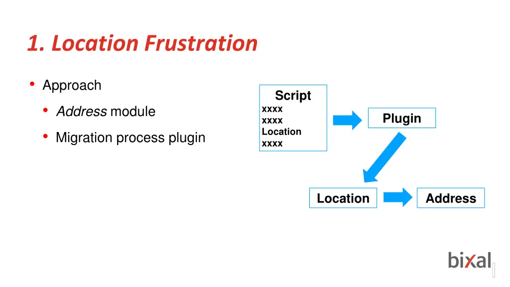 1 location frustration 1