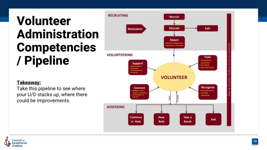 volunteer administration competencies pipeline