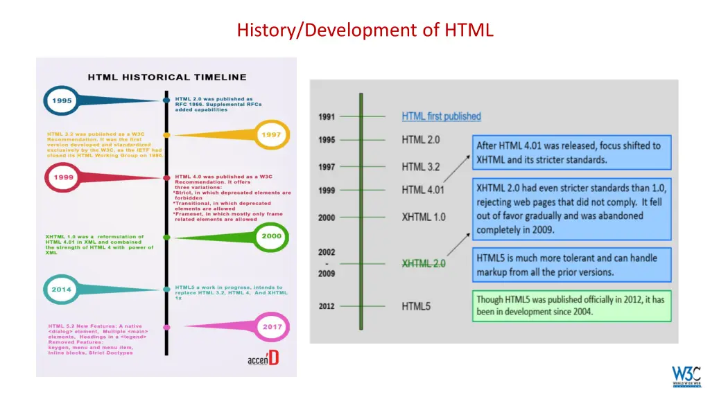 history development of html