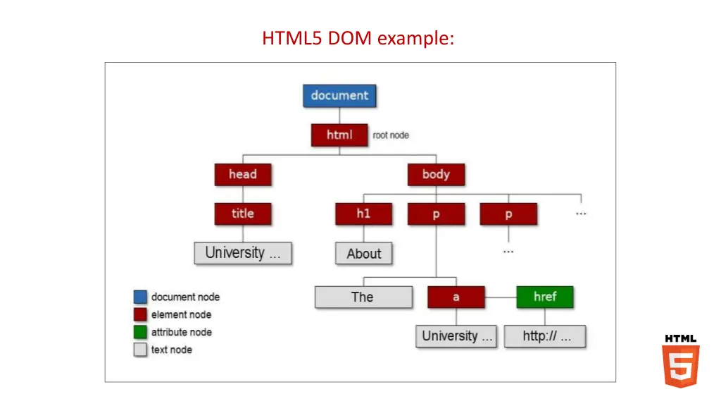html5 dom example