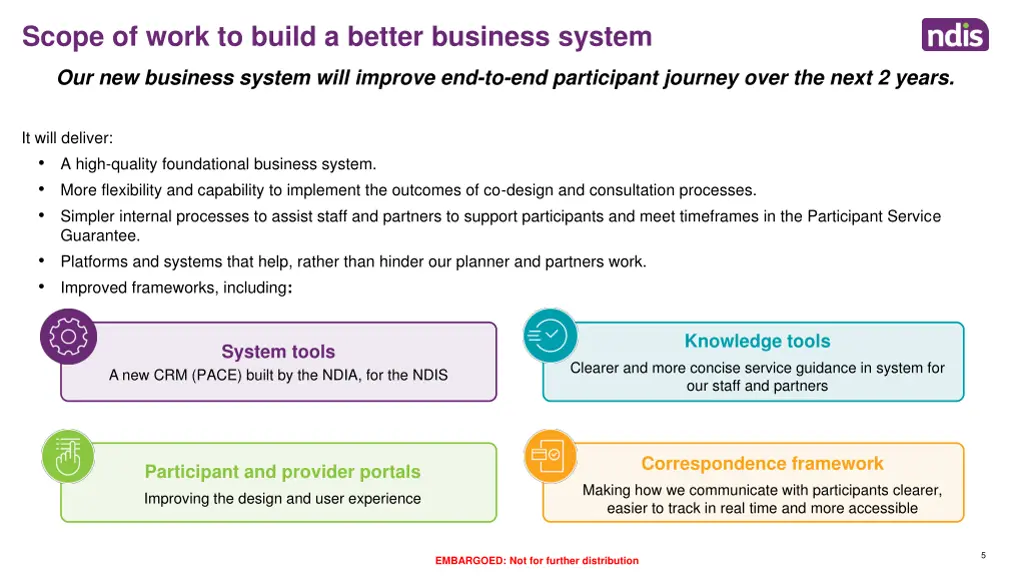 scope of work to build a better business system