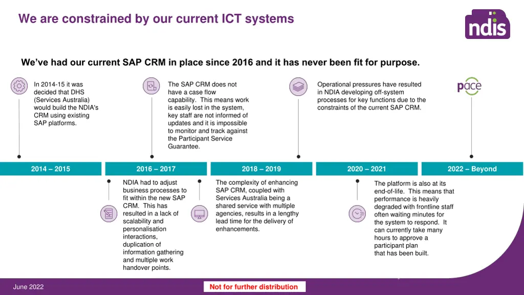 we are constrained by our current ict systems