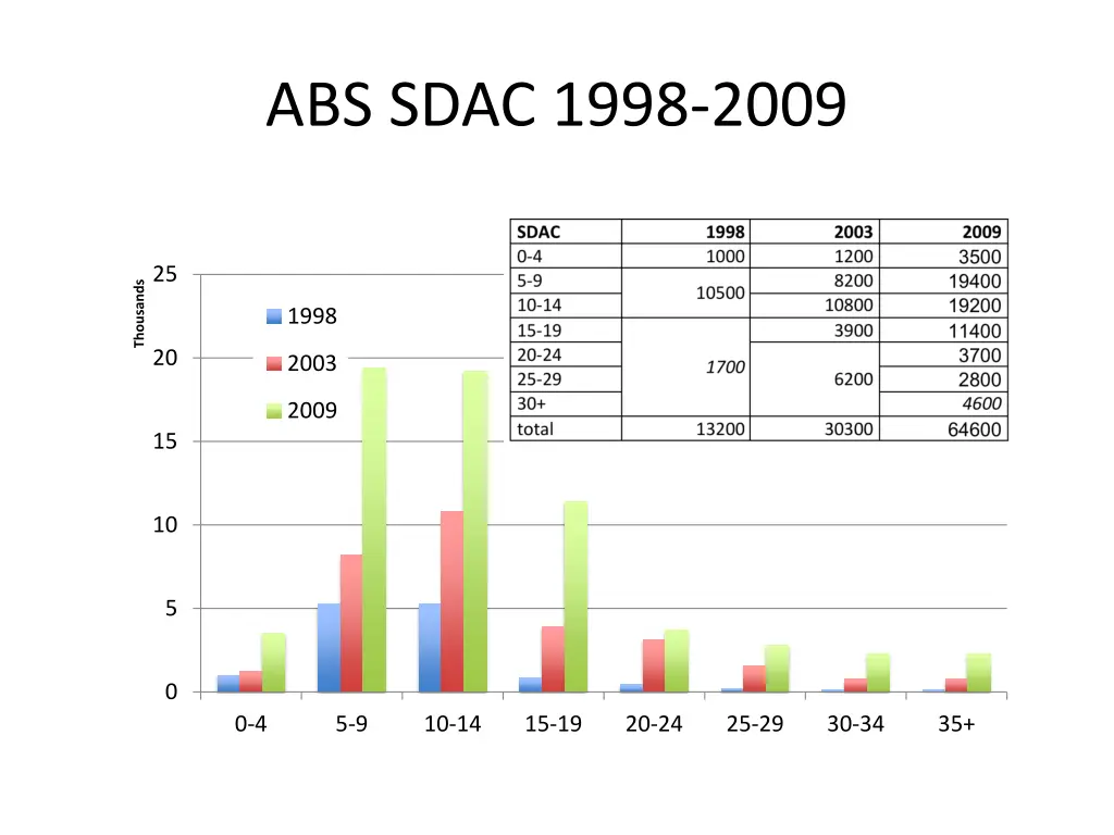abs sdac 1998 2009