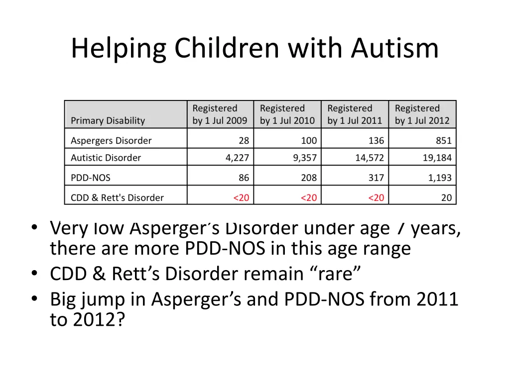 helping children with autism