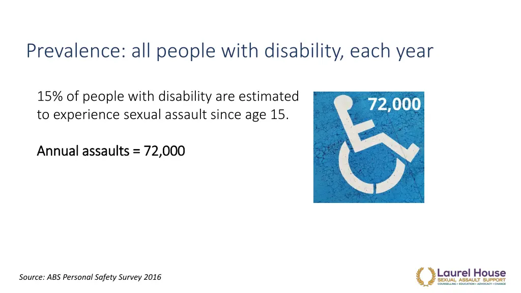prevalence all people with disability each year