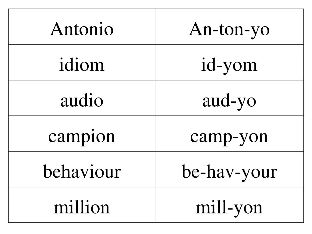 antonio