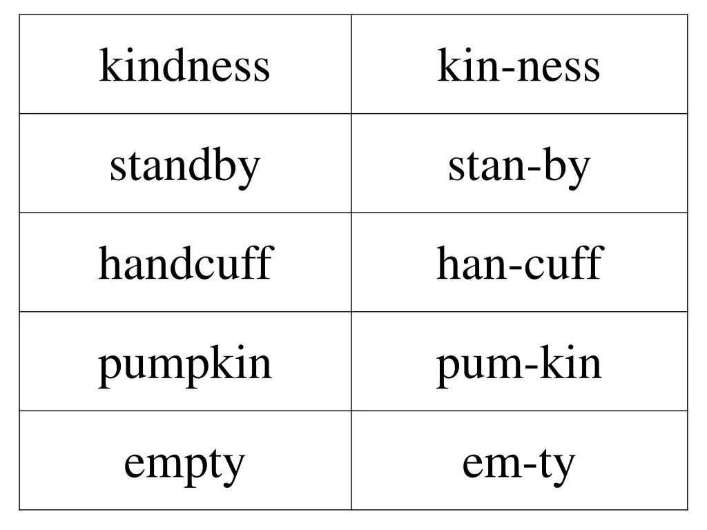 kindness