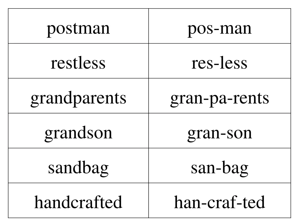postman