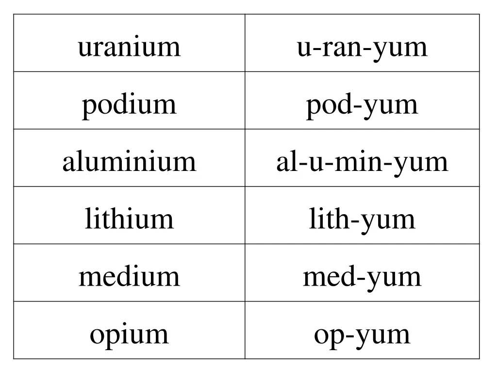 uranium