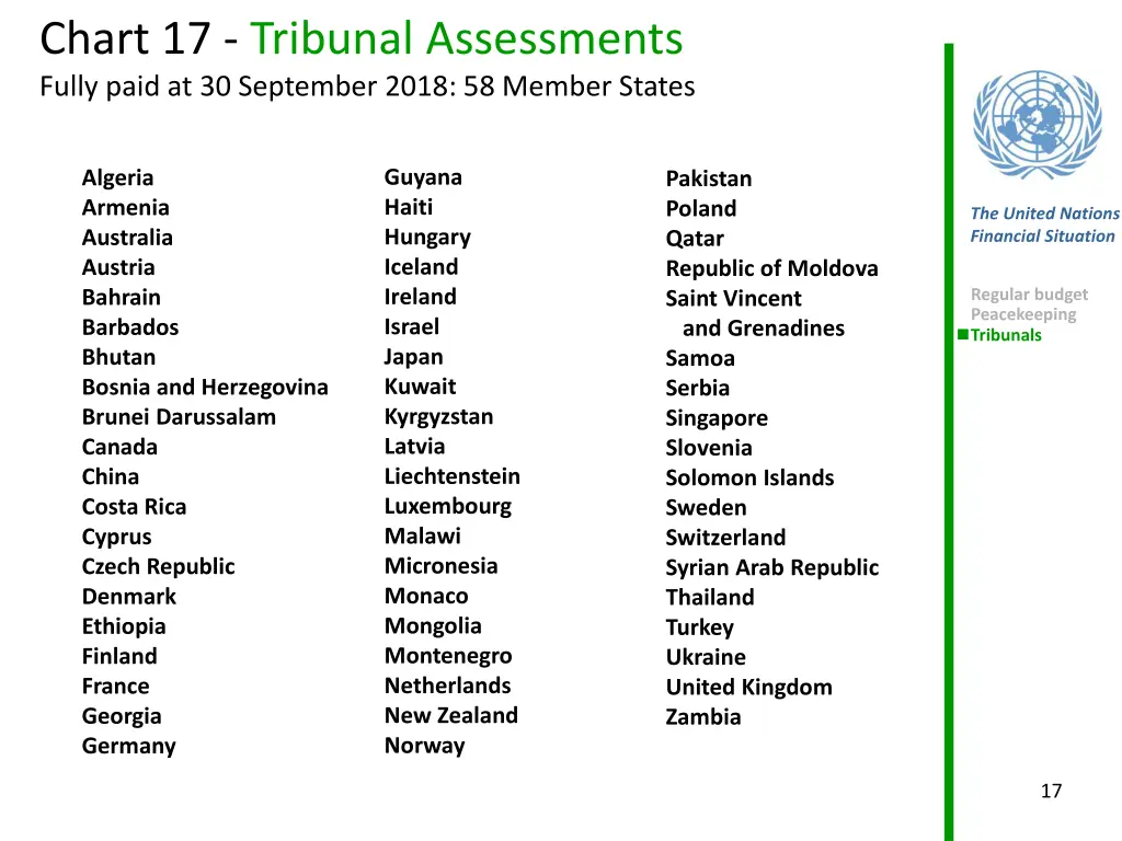 chart 17 tribunal assessments fully paid