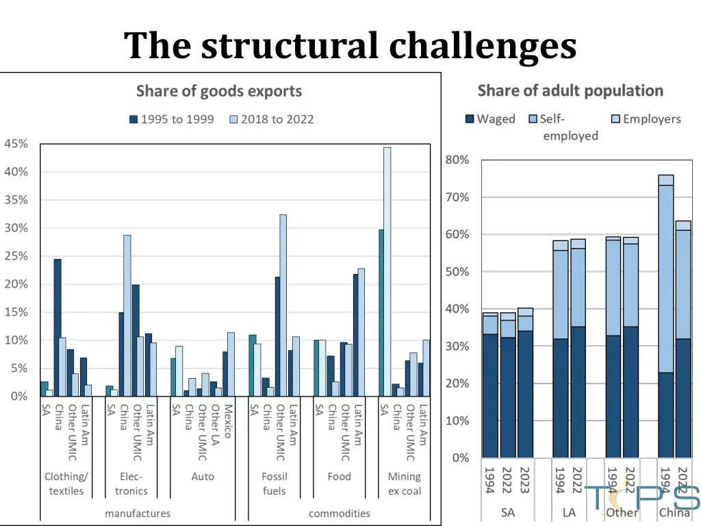 the structural challenges
